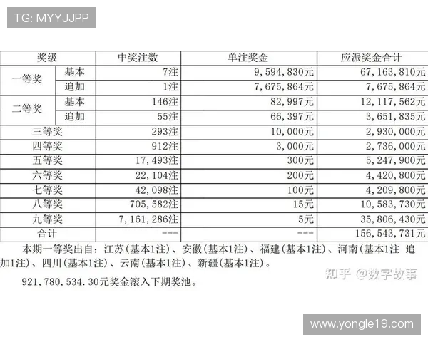 大乐透第120期开奖结果揭晓：幸运获奖者名单公布